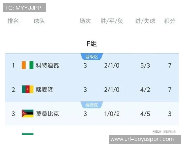 早报聚焦2026启程非洲杯16强对阵已确定马雷斯卡或将辞职引发关注
